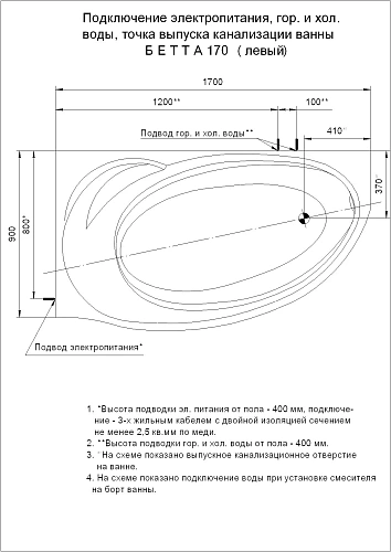Акриловая ванна Aquatek Бетта 170 BET170-0000083 левая Акриловая ванна Aquatek Бетта 170 BET170-0000083 левая