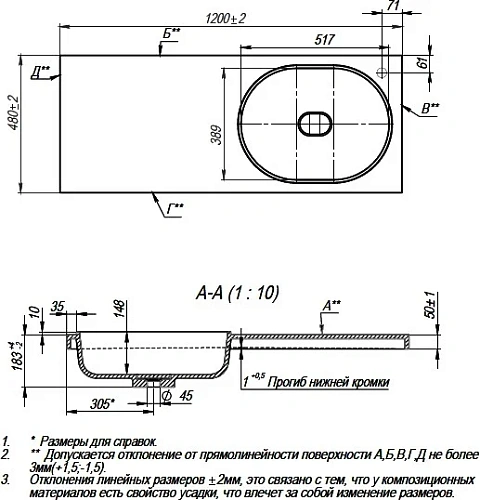 Раковина STWORKI Bruks RBS120R на стиральную машину 561694 Раковина STWORKI Bruks RBS120R на стиральную машину 561694