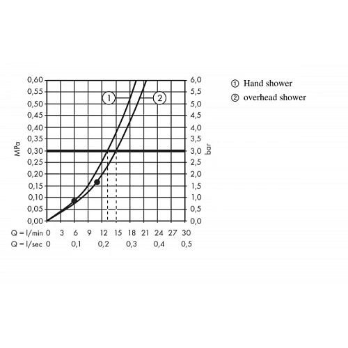 Душевая система hansgrohe Crometta E 240 1jet Showerpipe 27284000 Душевая система hansgrohe Crometta E 240 1jet Showerpipe 27284000