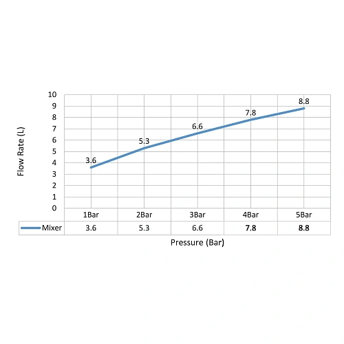 Смеситель для кухни Timo Saona 2396/17F с подключением фильтра золото матовое Смеситель для кухни Timo Saona 2396/17F с подключением фильтра золото матовое