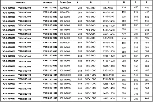 Душевой уголок Vincea Soft VSR-3SO9014CLB, 1400x900, черный, стекло прозрачное Душевой уголок Vincea Soft VSR-3SO9014CLB, 1400x900, черный, стекло прозрачное
