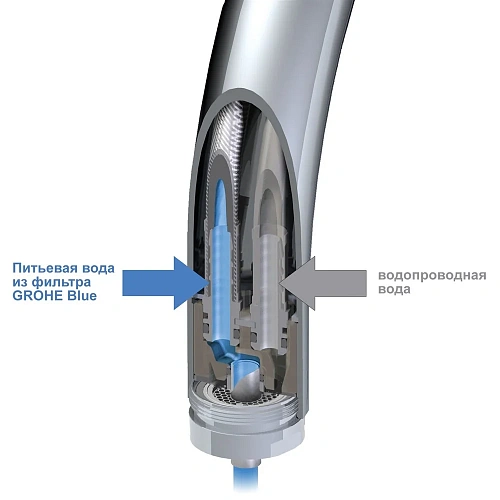 Смеситель для кухни GROHE Blue Home с функциями фильтрации, охлаждения и газирования водопроводной в 31456DC0 Смеситель для кухни GROHE Blue Home с функциями фильтрации, охлаждения и газирования водопроводной в 31456DC0
