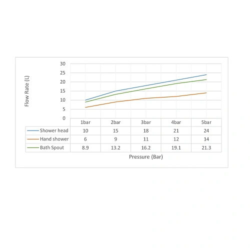 Душевая система Timo Torne SX-4399/03SM встраиваемая черный Душевая система Timo Torne SX-4399/03SM встраиваемая черный