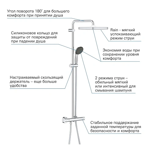 Душевая система GROHE Vitalio Start 250 CUBE с термостатом, хром (26696000) Душевая система GROHE Vitalio Start 250 CUBE с термостатом, хром (26696000)