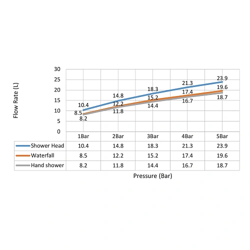 Душевая система Timo Selene SX-1030/00 хром Душевая система Timo Selene SX-1030/00 хром