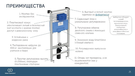 Инсталляция для унитаза Ideal Standard PROSYS 120 M R020467 Инсталляция для унитаза Ideal Standard PROSYS 120 M R020467