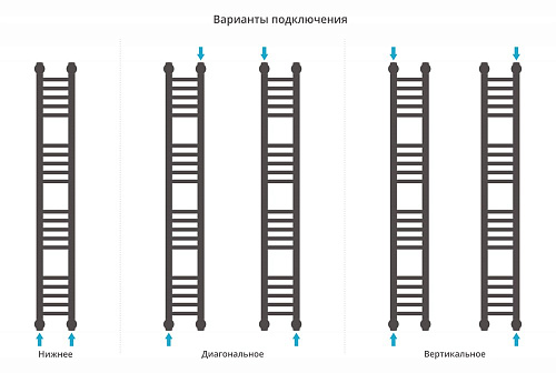Полотенцесушитель водяной Сунержа Богема+ прямая 1200х150 31-0220-1215 Матовый черный Полотенцесушитель водяной Сунержа Богема+ прямая 1200х150 31-0220-1215 Матовый черный