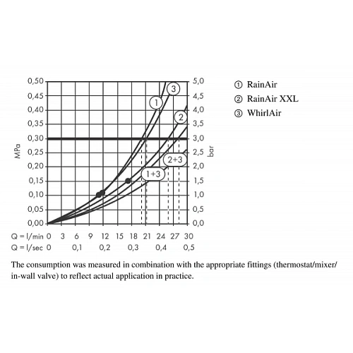 Верхний душ hansgrohe Raindance Rainmaker Air 3jet 600 без подсветки, хром 26115000 Верхний душ hansgrohe Raindance Rainmaker Air 3jet 600 без подсветки, хром 26115000