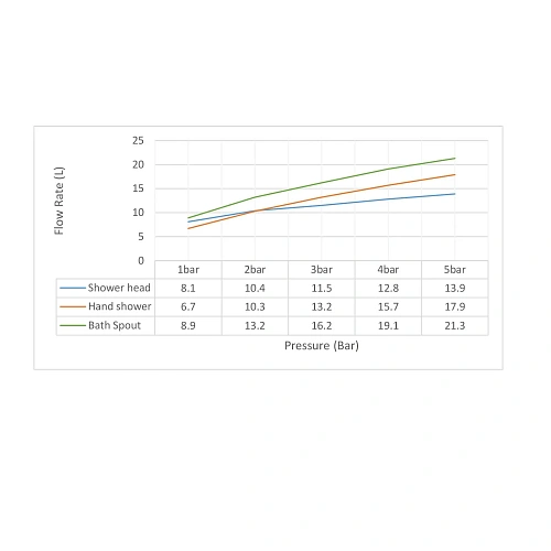 Душевая система Timo Tetra-thermo SX-0199/03SM встраиваемая с термостатом черный Душевая система Timo Tetra-thermo SX-0199/03SM встраиваемая с термостатом черный