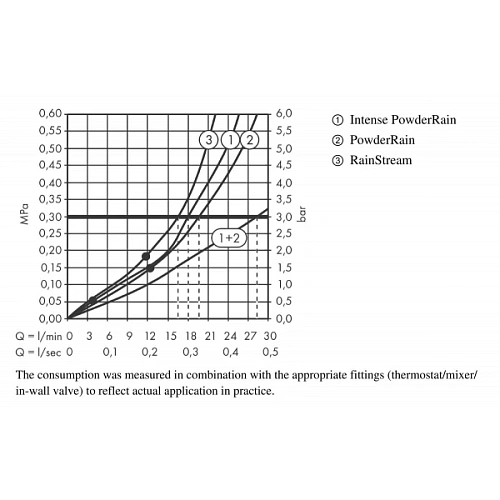 Верхний душ hansgrohe Rainfinity 360 3jet с настенным разъемом 26234000 Верхний душ hansgrohe Rainfinity 360 3jet с настенным разъемом 26234000