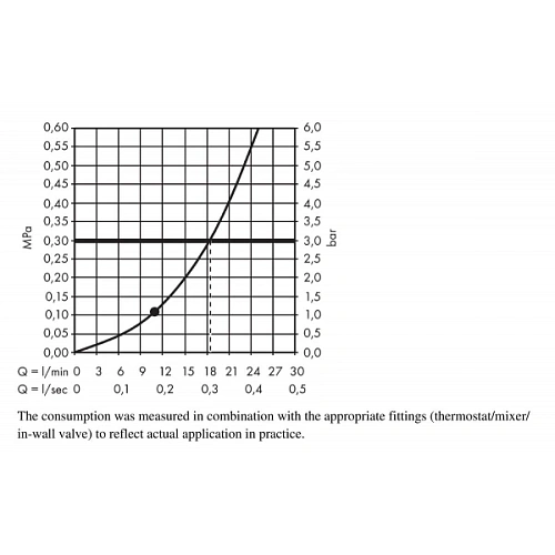 Верхний душ hansgrohe Raindance S 240 1jet P потолочный, хром 27620000 Верхний душ hansgrohe Raindance S 240 1jet P потолочный, хром 27620000