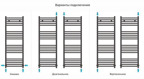 Полотенцесушитель водяной Сунержа Модус 1200х400 00-0250-1240 Без покрытия Полотенцесушитель водяной Сунержа Модус 1200х400 00-0250-1240 Без покрытия