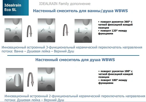 Душевая система Ideal Standard IDEALRAIN ECO B1098AA Душевая система Ideal Standard IDEALRAIN ECO B1098AA