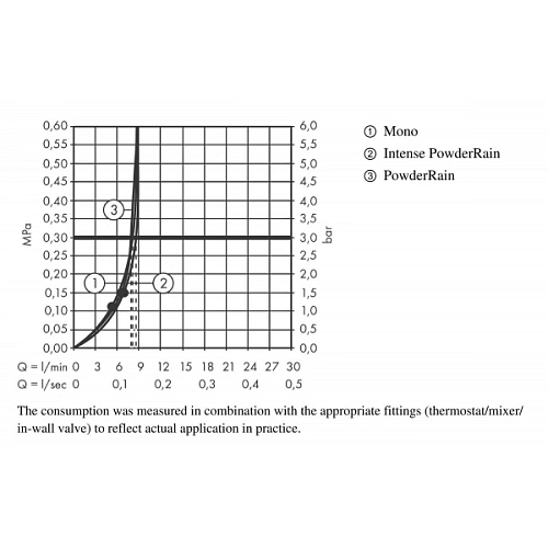 Душевой гарнитур hansgrohe Rainfinity 130 3jet EcoSmart 9 л/мин 27672000 Душевой гарнитур hansgrohe Rainfinity 130 3jet EcoSmart 9 л/мин 27672000