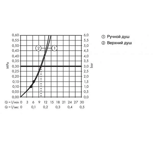 Душевая стойка Hansgrohe Croma Select 280 Air 1jet Showerpipe Reno EcoSmart 26793000 Душевая стойка Hansgrohe Croma Select 280 Air 1jet Showerpipe Reno EcoSmart 26793000