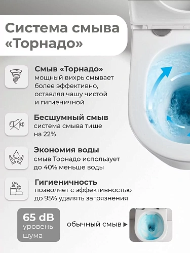 Унитаз подвесной GROSSMAN GR-4441SQ 53x36x36,5 белый, безободковый, торнадо с тонкой крышкой Унитаз подвесной GROSSMAN GR-4441SQ 53x36x36,5 белый, безободковый, торнадо с тонкой крышкой