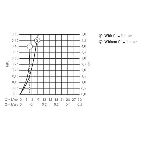 Смеситель для раковины hansgrohe Talis E 240, однорычажный, со сливным гарнитуром 71716700 Смеситель для раковины hansgrohe Talis E 240, однорычажный, со сливным гарнитуром 71716700