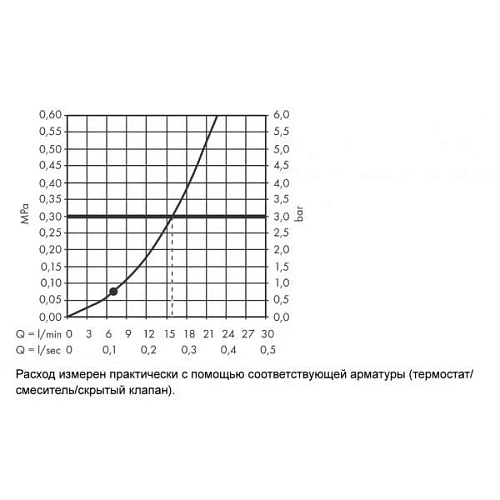 Душевой гарнитур Hansgrohe Croma Select S 26564400 Душевой гарнитур Hansgrohe Croma Select S 26564400