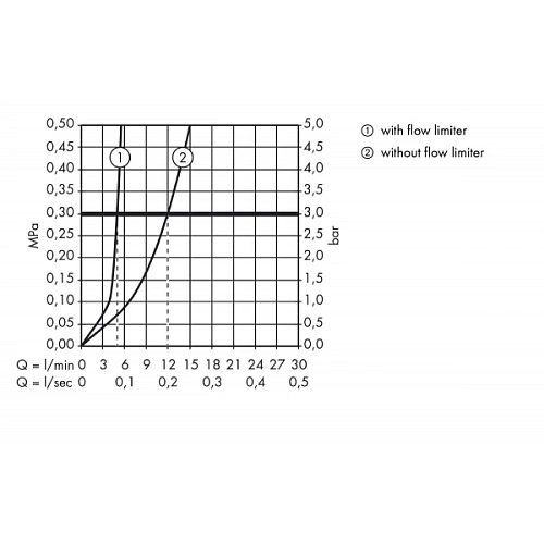 Смеситель для раковины hansgrohe Logis настенный, хром 71220000 Смеситель для раковины hansgrohe Logis настенный, хром 71220000