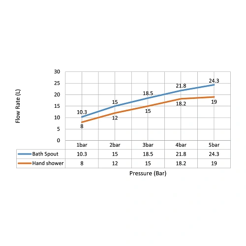 Смеситель для ванны Timo Saona 2310/17Y-CR напольный золото матовое Смеситель для ванны Timo Saona 2310/17Y-CR напольный золото матовое