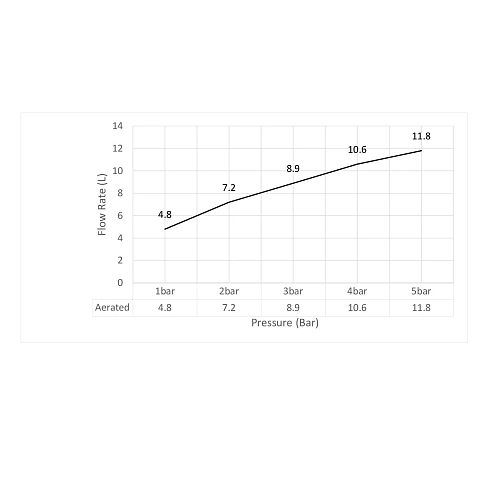 Смеситель для раковины Timo Torne 4311/00-16F хром-белый Смеситель для раковины Timo Torne 4311/00-16F хром-белый