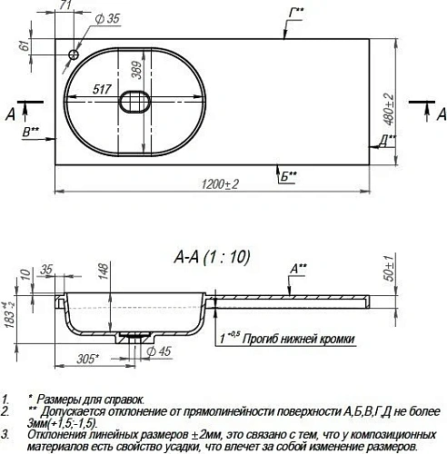 Раковина STWORKI Bruks RBS120L на стиральную машину 561695 Раковина STWORKI Bruks RBS120L на стиральную машину 561695