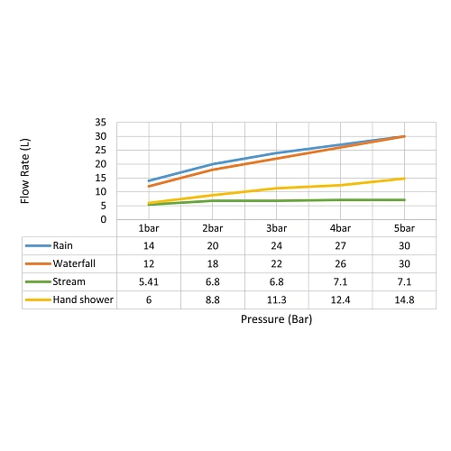 Душевая система Timo Petruma SX-5229/03SM встраиваемая с термостатом черный Душевая система Timo Petruma SX-5229/03SM встраиваемая с термостатом черный