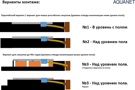 Душевой поддон Aquanet Delight 120x80 00255442 Душевой поддон Aquanet Delight 120x80 00255442