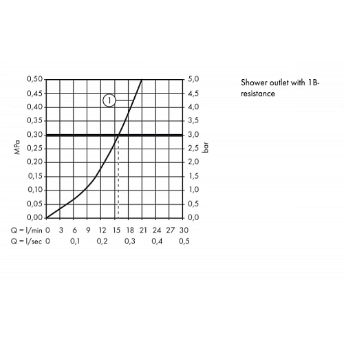 Смеситель для душа hansgrohe Metropol Classic 31360000 Смеситель для душа hansgrohe Metropol Classic 31360000