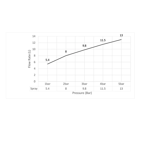 Гигиенический душ Timo Saona 2389/18SM черное золото Гигиенический душ Timo Saona 2389/18SM черное золото