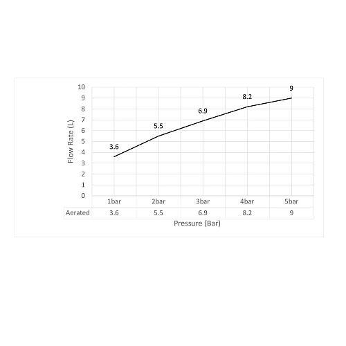 Смеситель для раковины Timo Briana 7171/17SM встраиваемый золото матовое Смеситель для раковины Timo Briana 7171/17SM встраиваемый золото матовое
