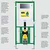 Инсталляция для унитаза Viega Eco Plus (3 в одном) 660321 Инсталляция для унитаза Viega Eco Plus (3 в одном) 660321