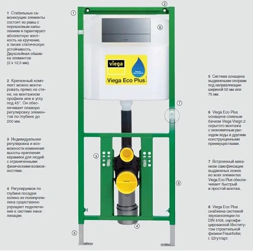 Инсталляция для унитаза Viega Eco Plus (3 в одном) 660321 Инсталляция для унитаза Viega Eco Plus (3 в одном) 660321