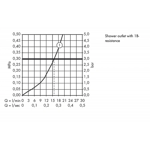 Смеситель для душа hansgrohe Metris 31680000 Смеситель для душа hansgrohe Metris 31680000