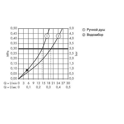 Смеситель для ванны Hansgrohe Metris 31471000 Смеситель для ванны Hansgrohe Metris 31471000