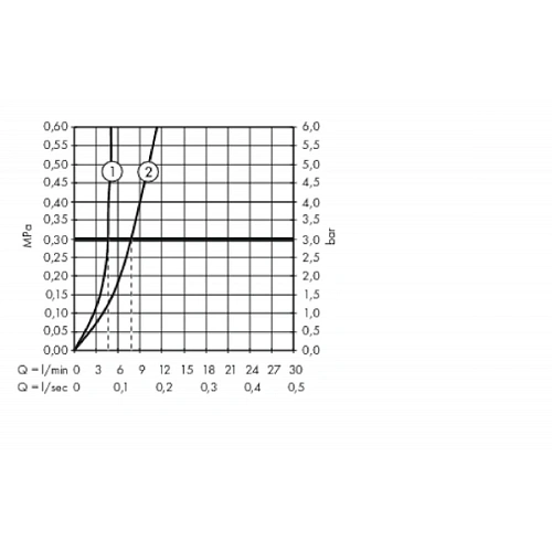 Смеситель для раковины hansgrohe Metropol 74506000 Смеситель для раковины hansgrohe Metropol 74506000