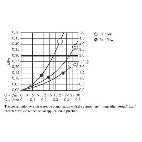 Верхний душ hansgrohe Raindance Rainfall 180 AIR 2jet, хром 28433000 Верхний душ hansgrohe Raindance Rainfall 180 AIR 2jet, хром 28433000