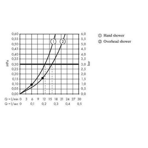 Душевая система Hansgrohe Raindance E300 1jet ShowerTablet 350 27361000 Душевая система Hansgrohe Raindance E300 1jet ShowerTablet 350 27361000